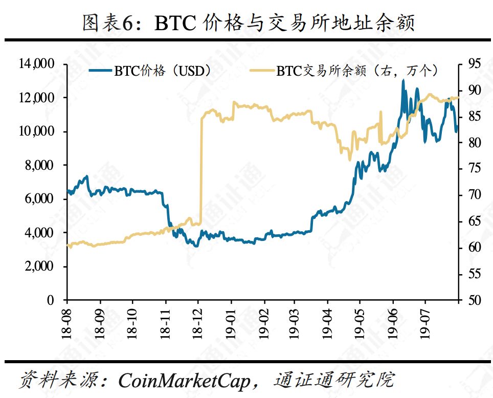 合约正规军Bakkt，韭菜救星还是收割机？