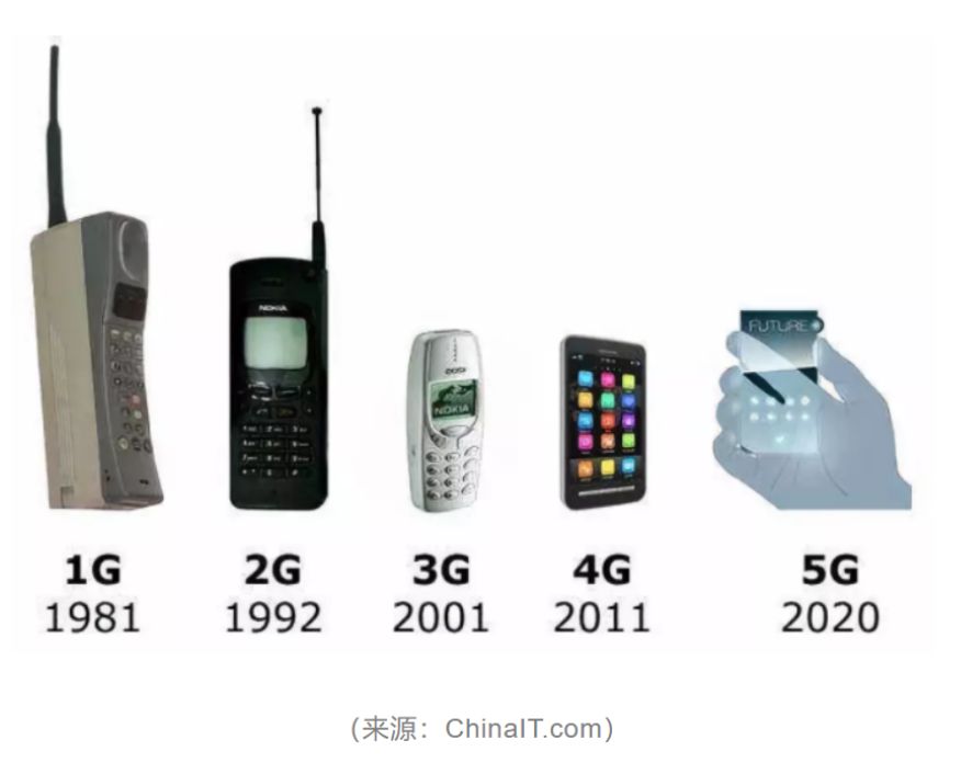 5G区块链手机落地之时,或将是区块链爆发之时
