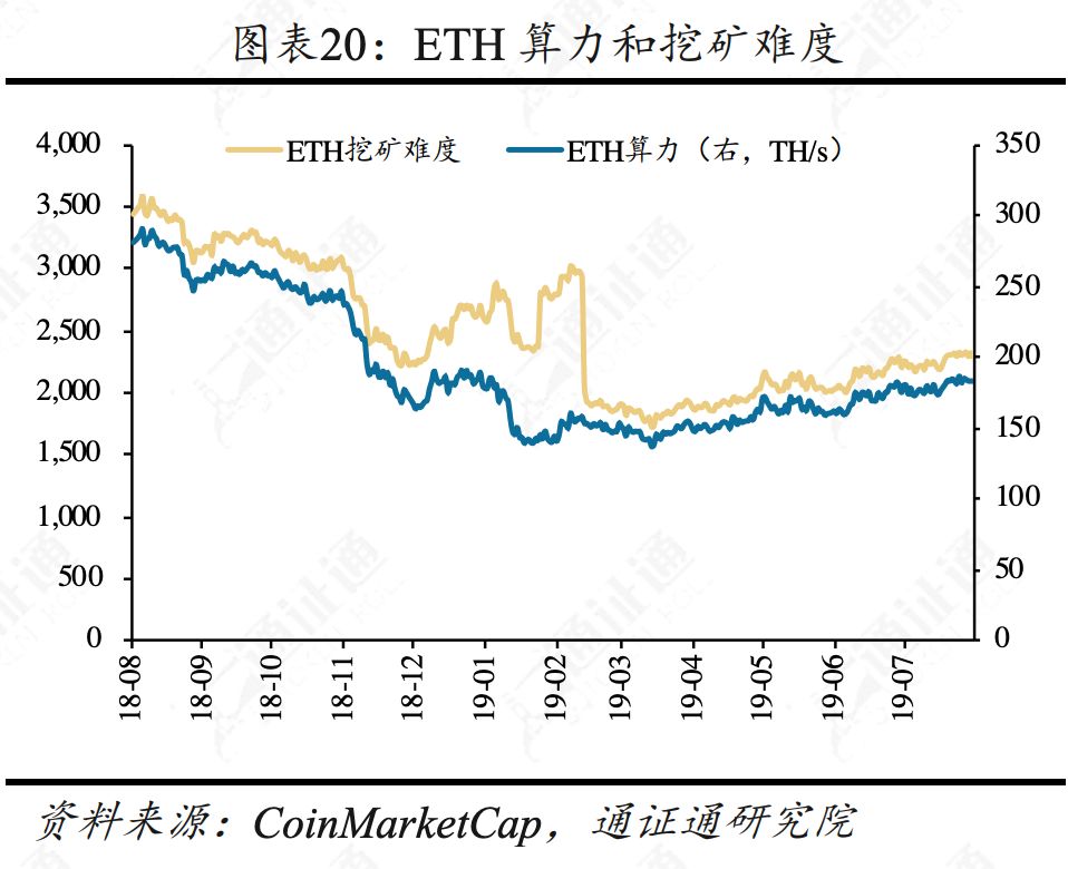 合约正规军Bakkt，韭菜救星还是收割机？