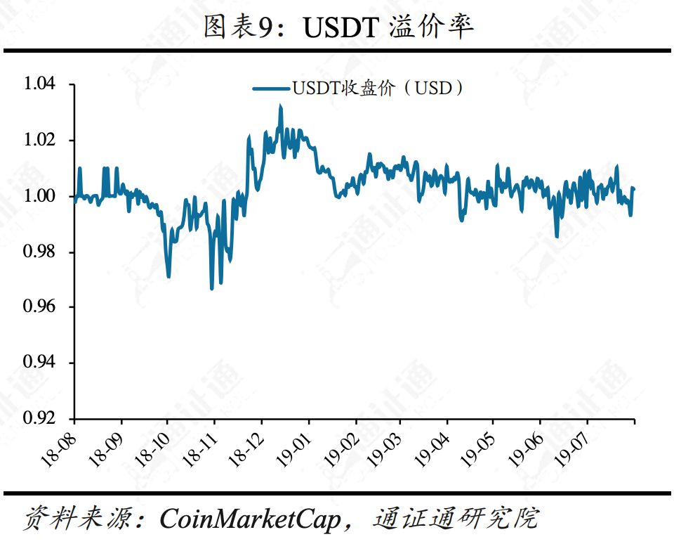 合约正规军Bakkt，韭菜救星还是收割机？