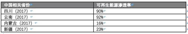 比特币矿业深度调查：人类是在浪费能源，还是在创造能源？