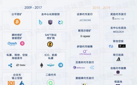 10年时间里，为了融资他们想出了19种方法