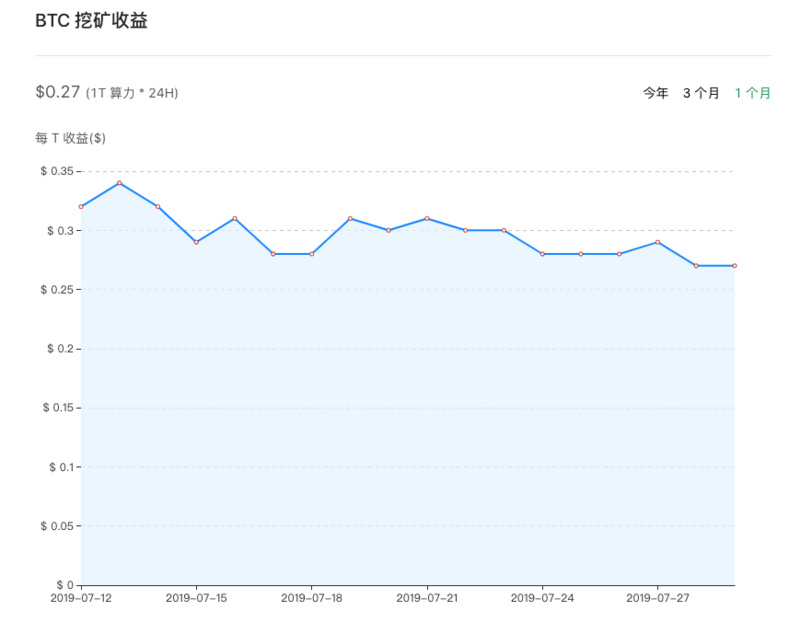 挖矿行业概述