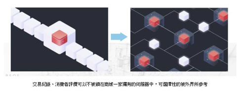 为何摩根、Facebook、沃尔玛等巨头都倾向于用联盟链发布稳定币而不使用公链？