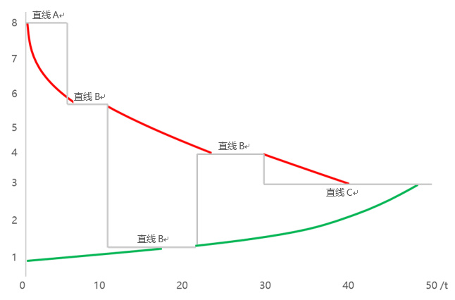 从荷兰式拍卖看IEO未来走向