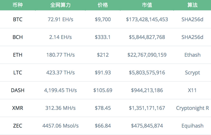 挖矿行业概述