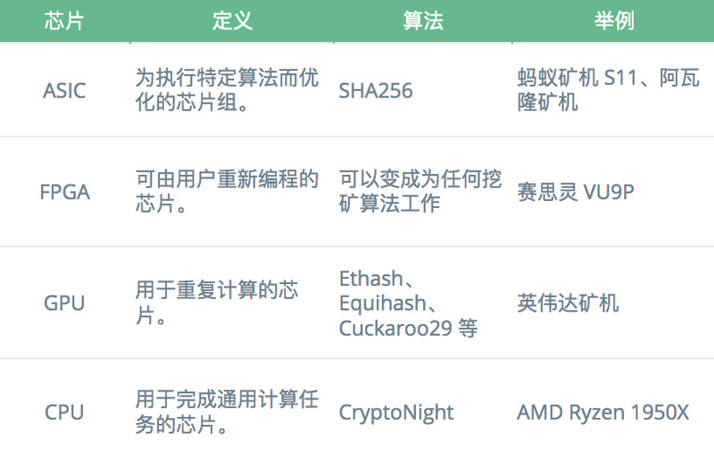 挖矿行业概述
