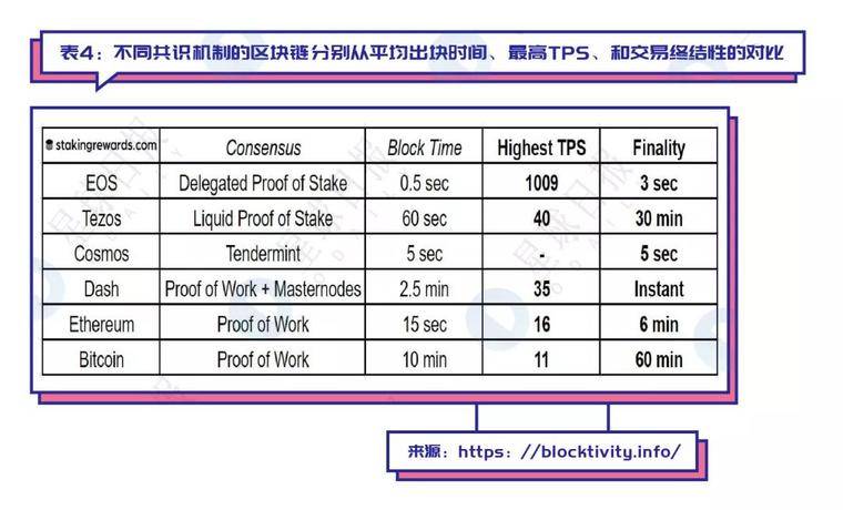 史上最全的Staking上车指南