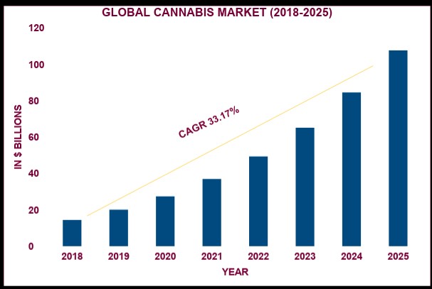 大麻行业需要区块链