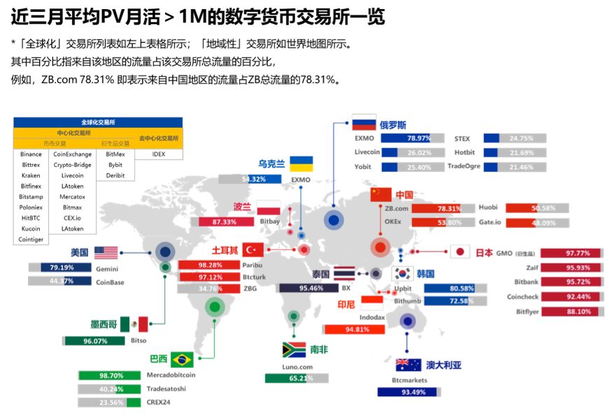数说|交易所谋篇全球何处寻蓝海？