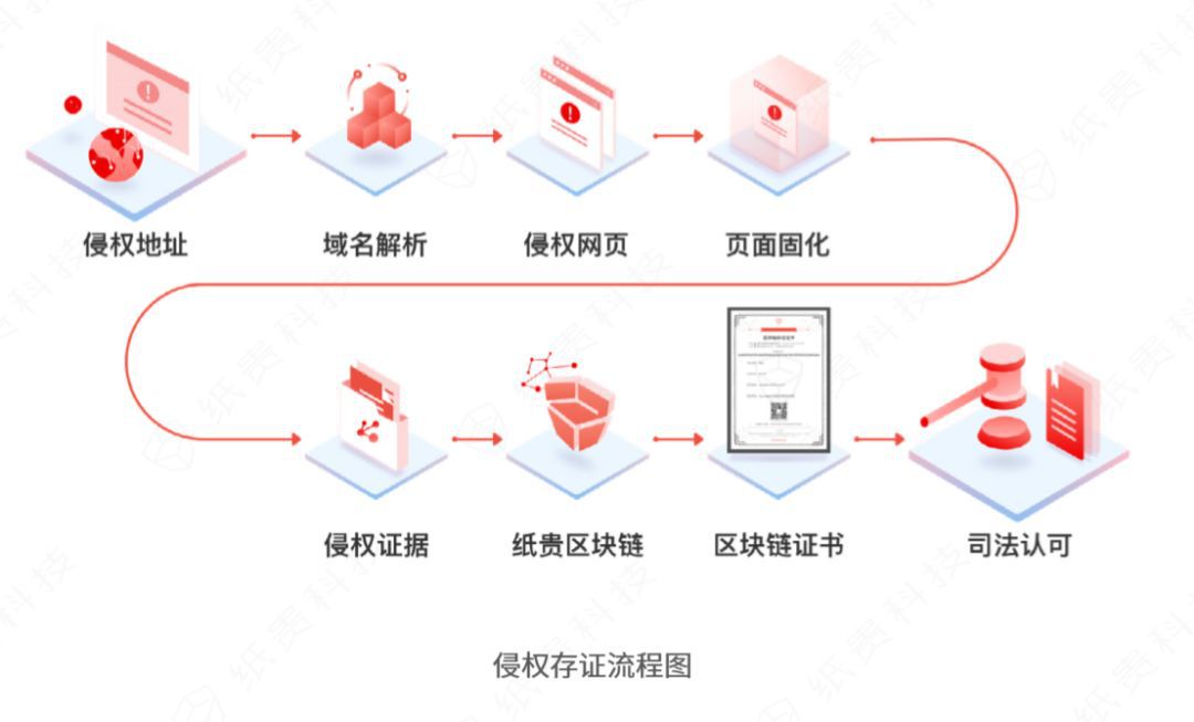 前仆后继的“ZAO”，技术扫不尽换脸的雷