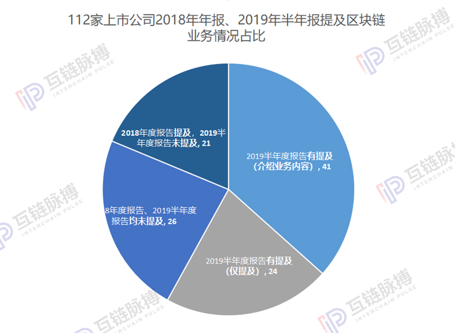 区块链上市公司半年报： 41家进入实际应用及研究 5家瞄准供应链金融