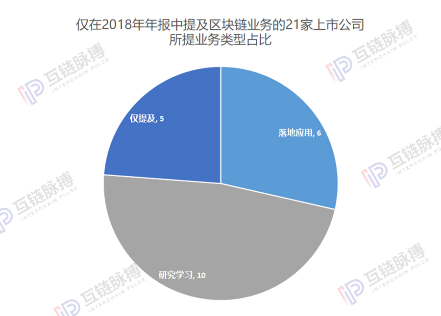 区块链上市公司半年报： 41家进入实际应用及研究 5家瞄准供应链金融