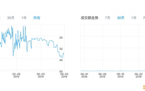 2019年13家交易所被“黑” ：邪恶的幽灵真的无法避开？