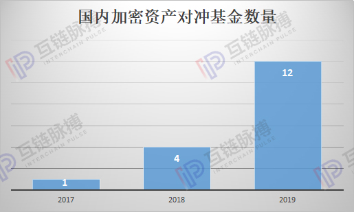 9月 华尔街完成了加密资产的全产业链建设