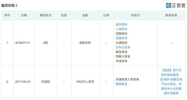 传公信宝因“爬虫抓取数据”被查，李笑来感慨做天使投资真不容易