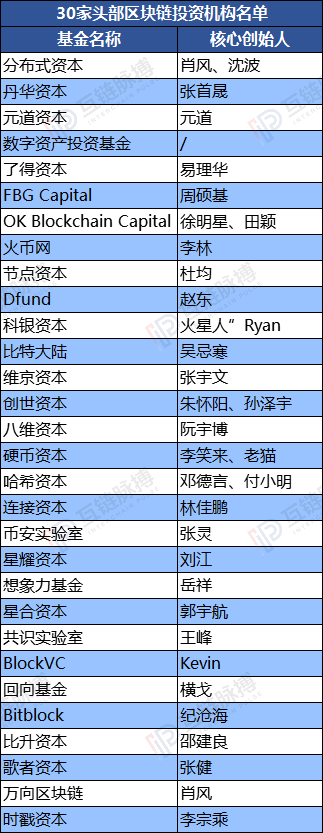 李笑来发出灵魂感叹背后：区块链投资机构正修炼“龟息大法”