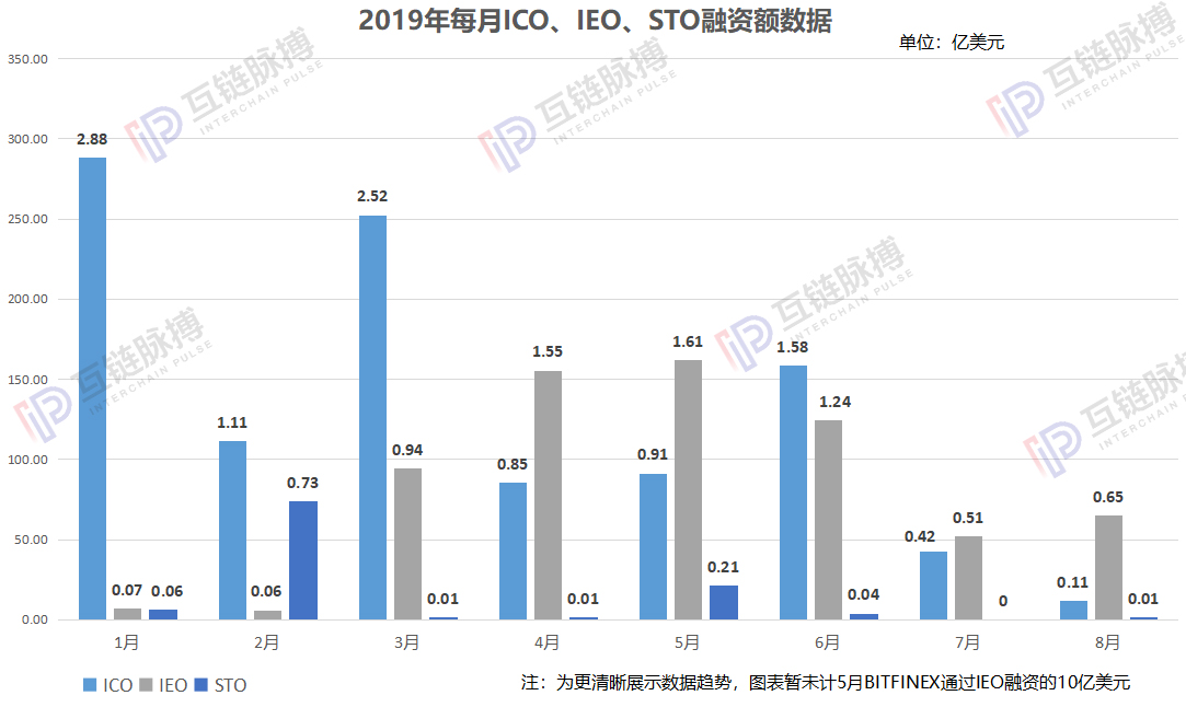 李笑来发出灵魂感叹背后：区块链投资机构正修炼“龟息大法”