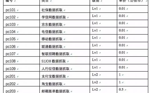深挖公信宝被查：收集京东、信用卡账单、学信数据，与P2P平台合作