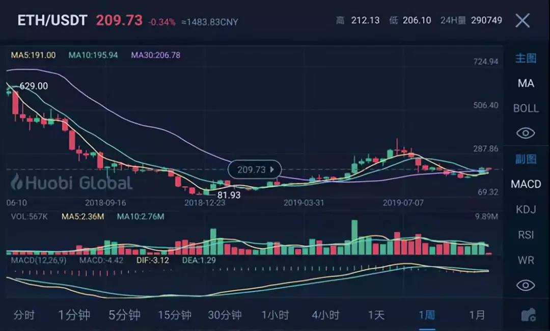 以太坊重生