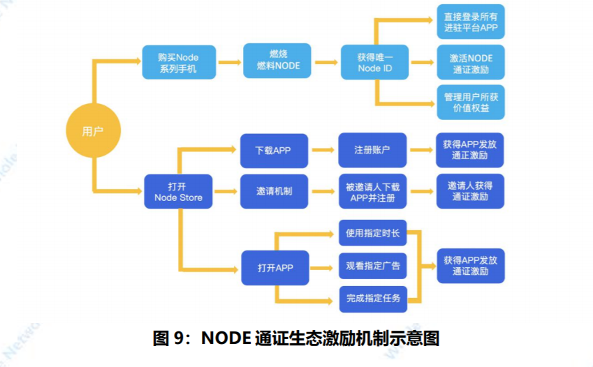 三角形区块链手机：金玉其外败絮其中的伪项目