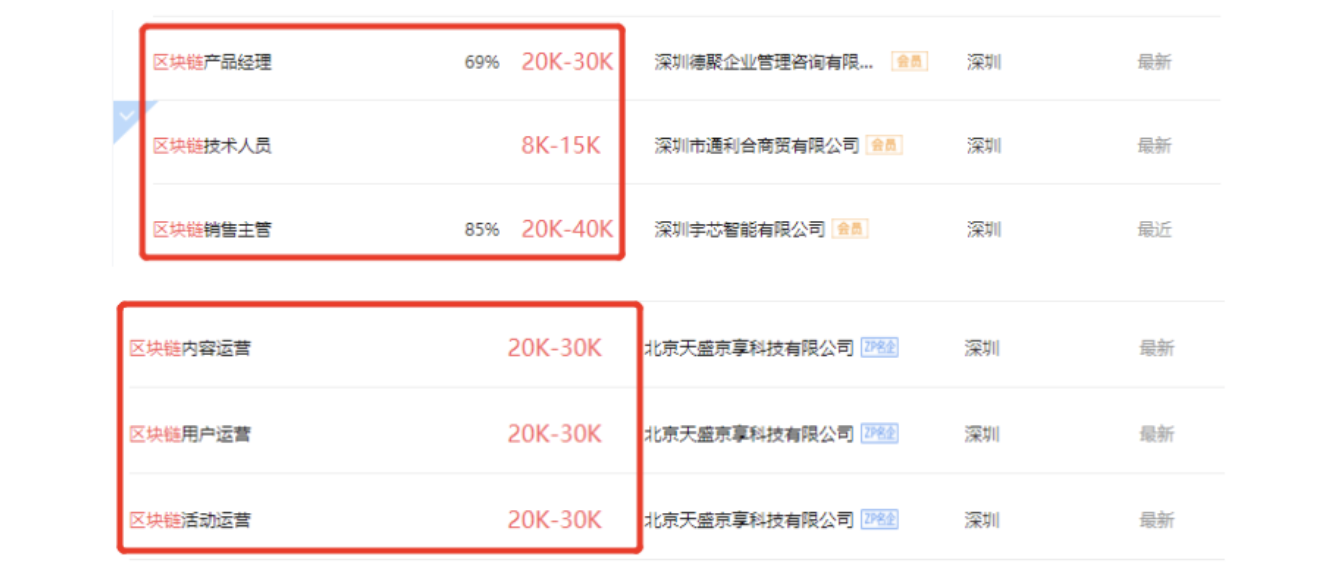 深圳币圈：别看今日闹的欢，早晚都得拉清单