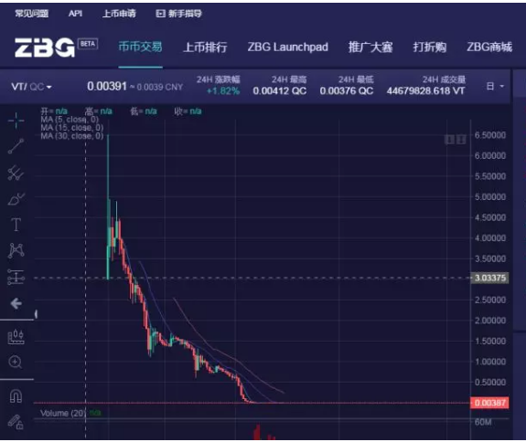 又一区块链大暴雷！以色列军方背景Vectoraic(VT)在中国诈骗超亿元跑路配图(15)