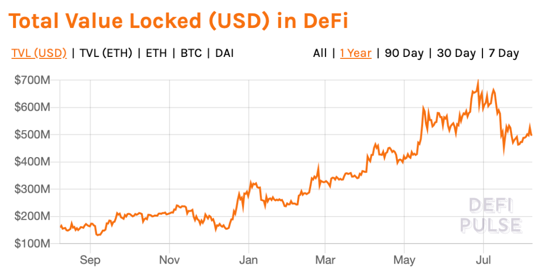 观点 | DeFi的路还有多远？