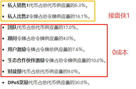 COCOS：纳斯达克的“敝履”，币圈的“明星”