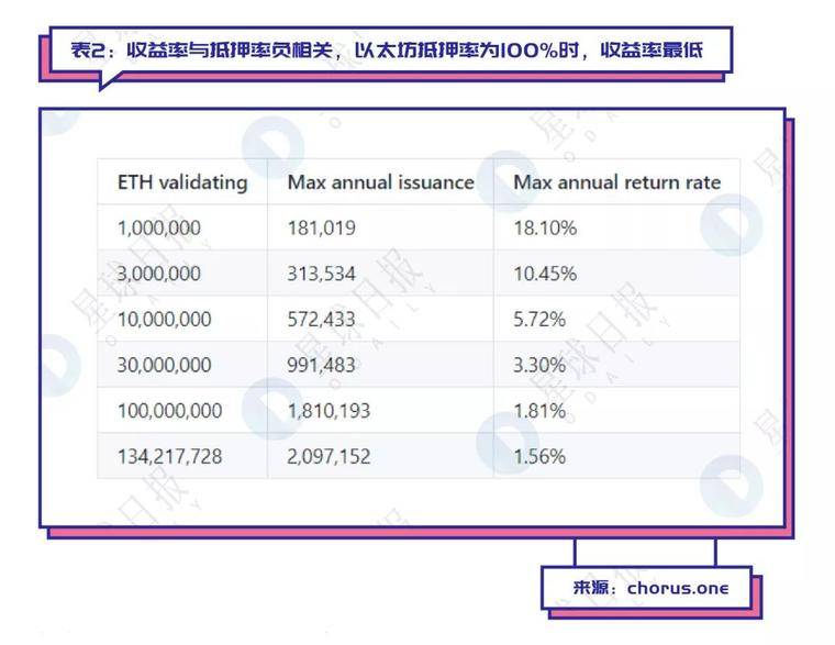 史上最全的Staking上车指南