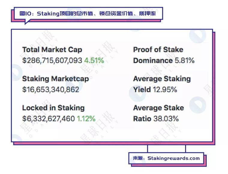 史上最全的Staking上车指南