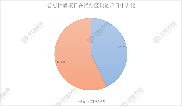 国企区块链应用进展年内已经突破50起 信任传递或引发区块链遍地开花