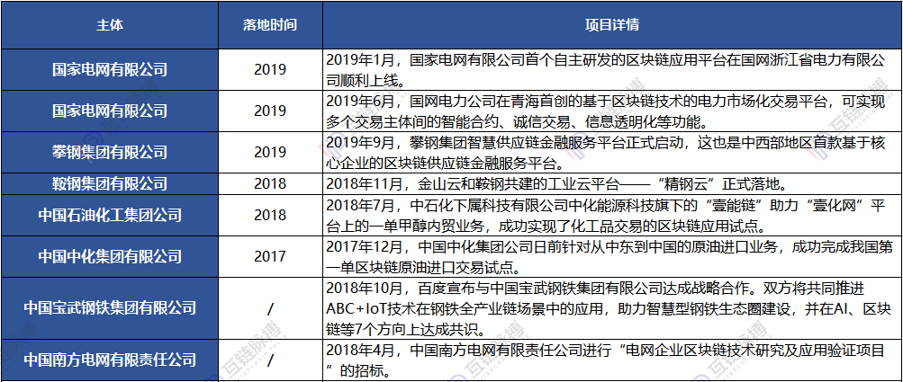 国企区块链应用进展年内已经突破50起 信任传递或引发区块链遍地开花