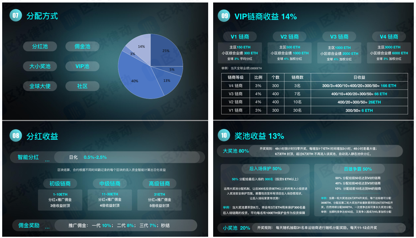 资金盘 Fair Win 及仿盘导致以太坊连日拥堵