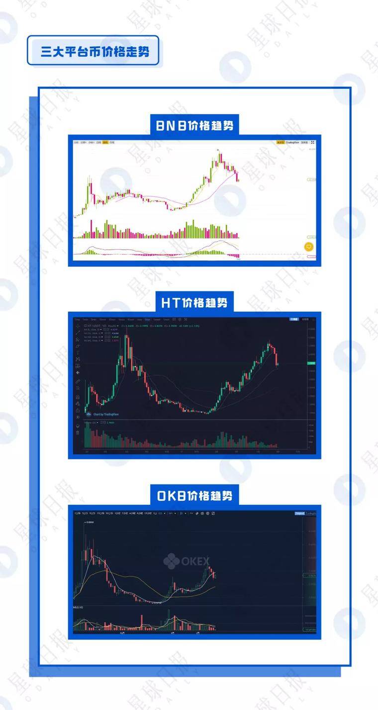 BNB、HT、OKB全面估值分析——平台币还能涨多少倍？