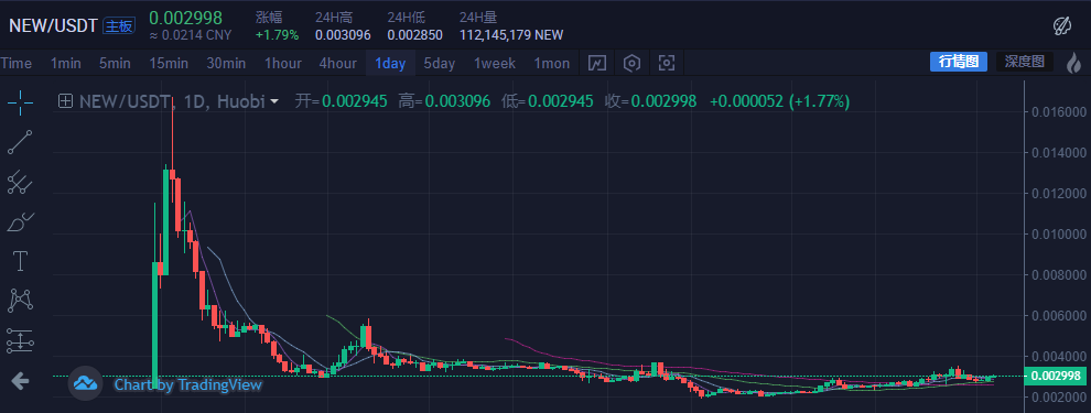 火币IEO新项目，圈钱就是这么明目张胆