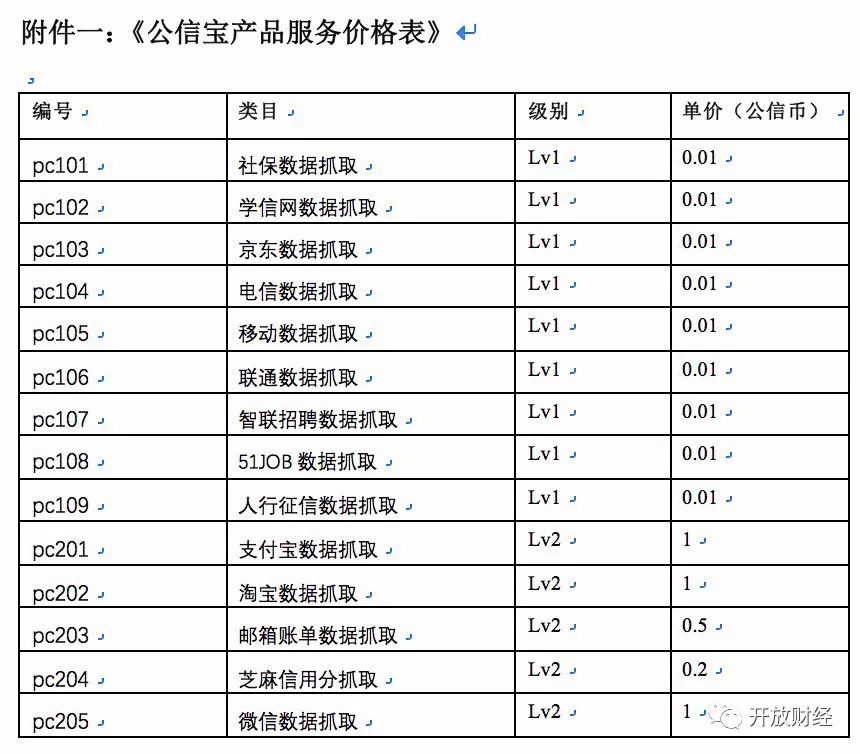 突发！又一家爬虫供应商(公信宝)被警方一锅端