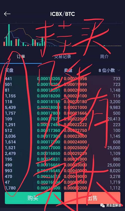 【曝光】ICC最后的疯狂，熊猫量化 领导人信息大曝光