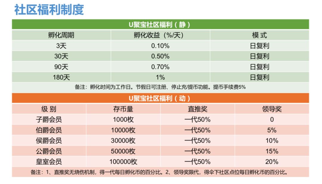 受害者维权无门：最短命的资金盘BNX，及其幕后黑手UICC联养链