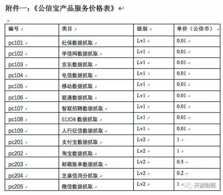 从市值6亿美元到“被查封解散”，公信宝跌宕一生
