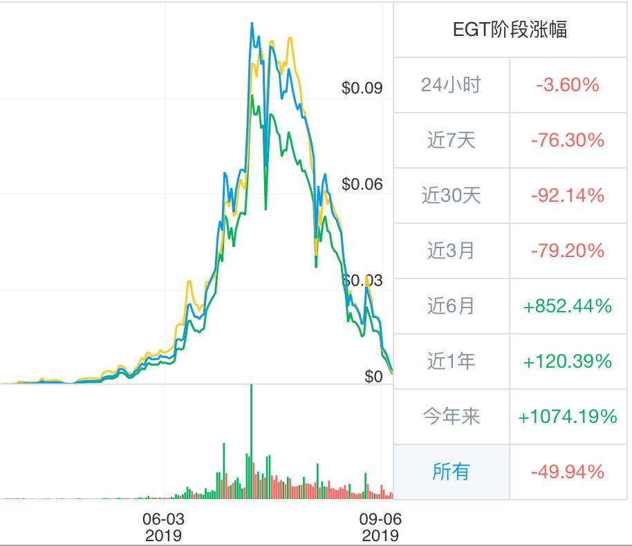 独家回应！EGT崩盘内幕，是谁导演“巨商”这场戏？