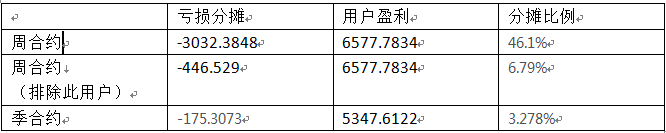 合约战事风云
