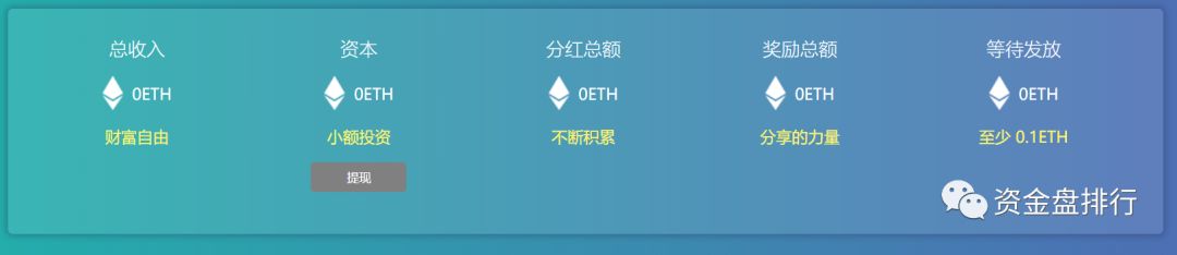 “Fair Win”资金盘圈钱52万ETH近8亿，内部出现问题马上崩盘，速度撤离！！！