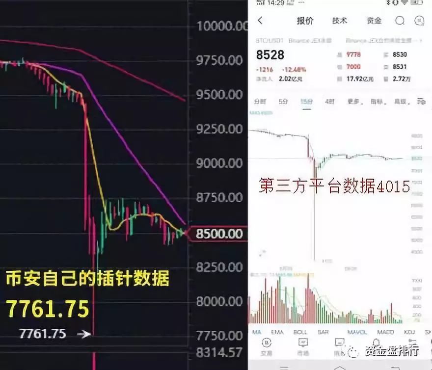 “币安”JEX因故意合约插针和OKex互撕，家人竟遭人身威胁！！！