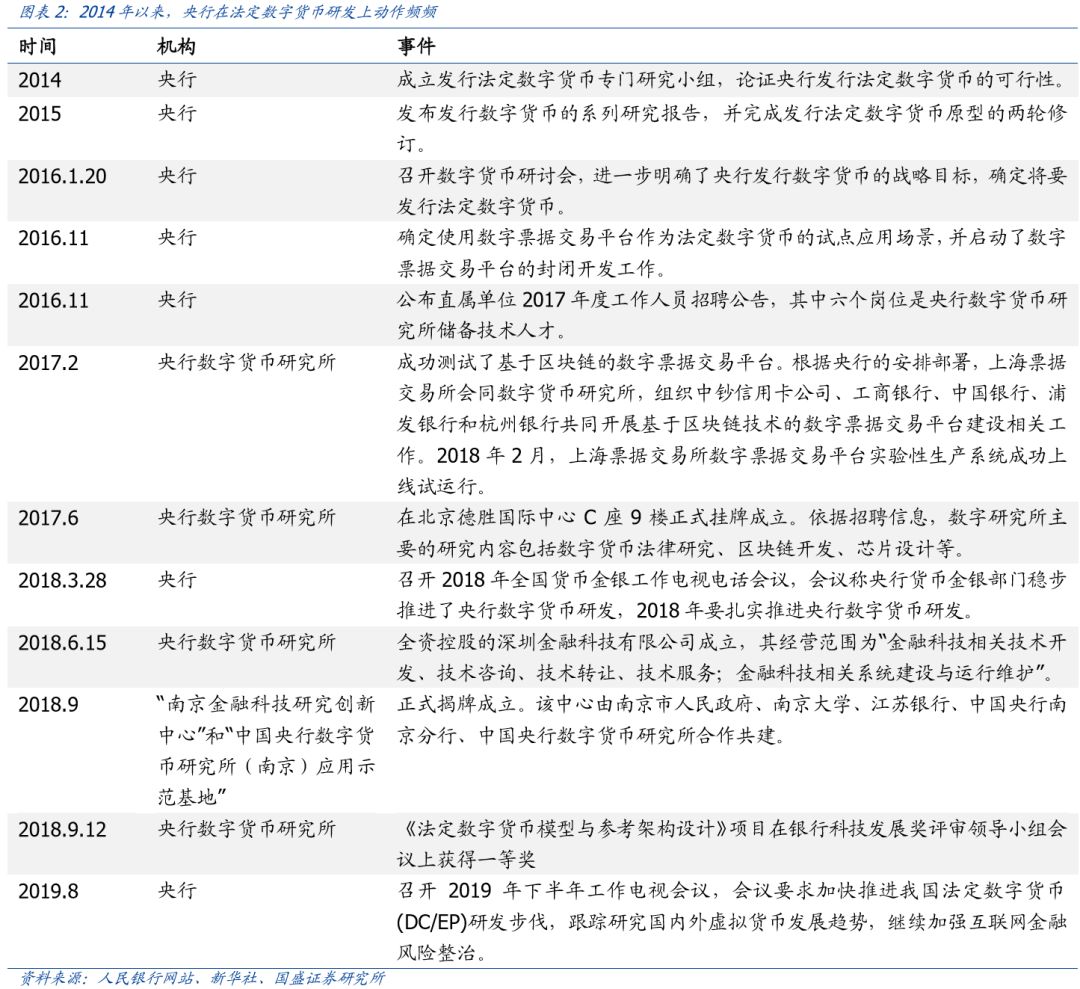 初探中国央行数字货币：目标、定位、机制与影响