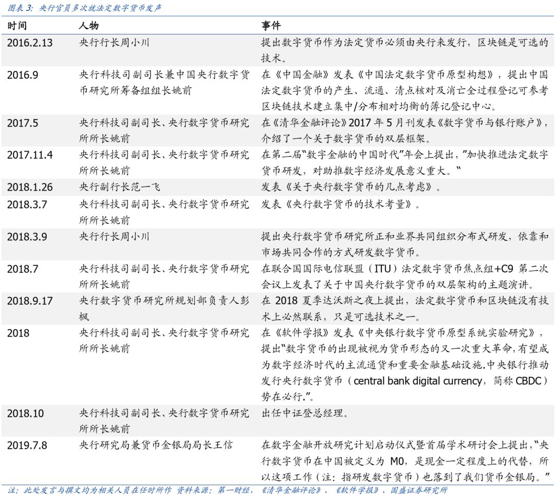 初探中国央行数字货币：目标、定位、机制与影响