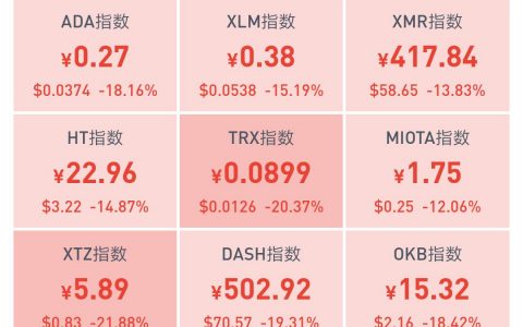 史诗级暴跌前的征兆