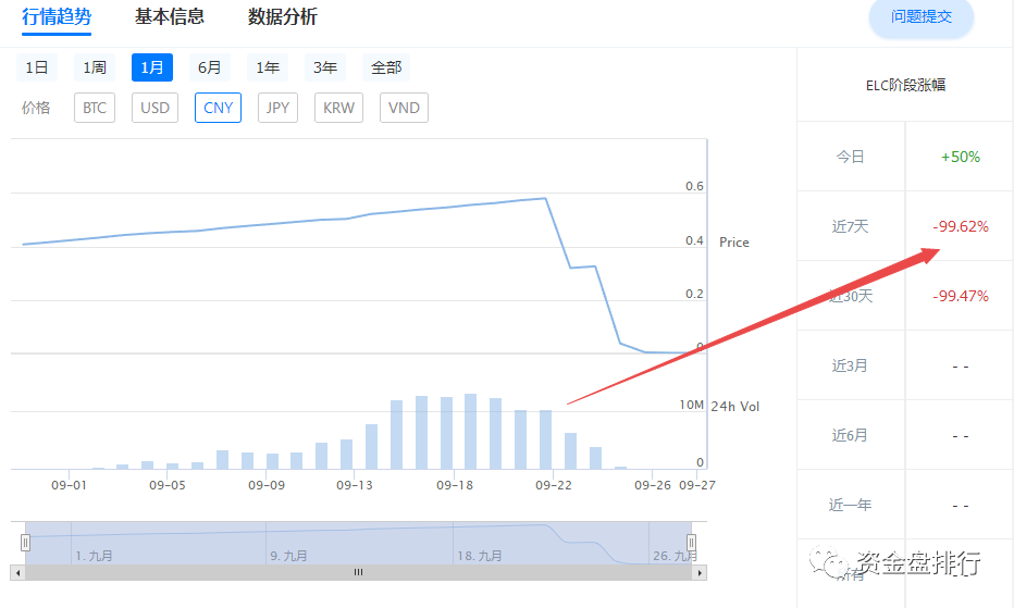 【曝光】EXX交易所“火炬计划”变成“归零计划”，投资1万赚了10元，1万本金没了！！！