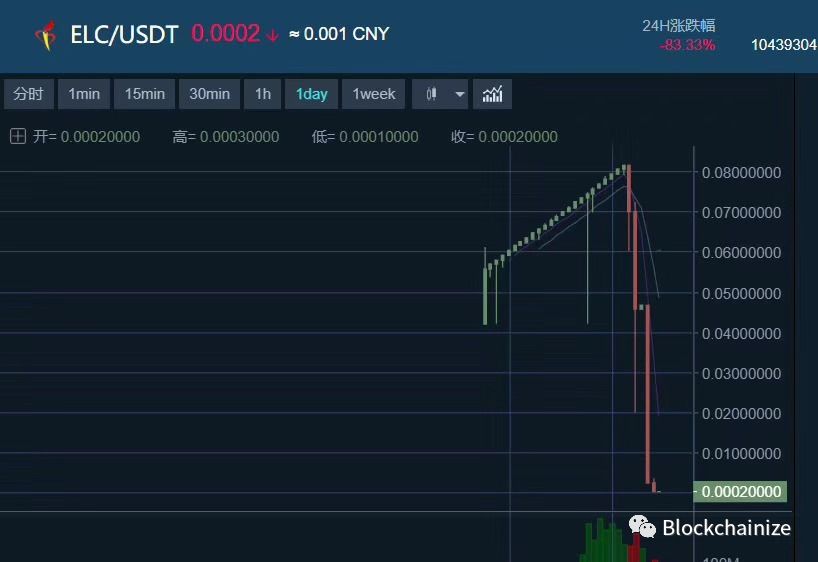 火炬计划，火星计划，火牛计划，火种计划，什么计划都是收割你的计划