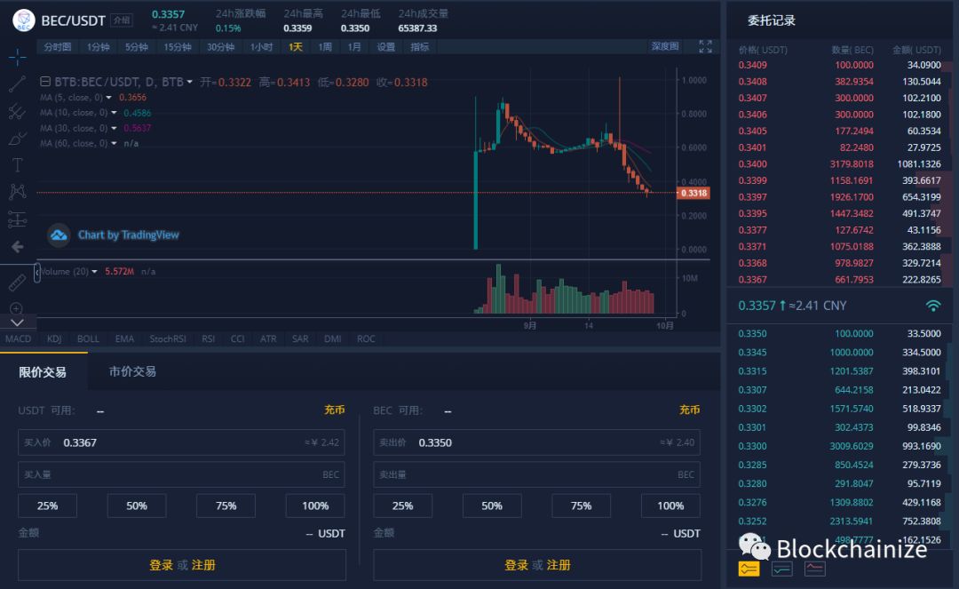 火炬计划，火星计划，火牛计划，火种计划，什么计划都是收割你的计划